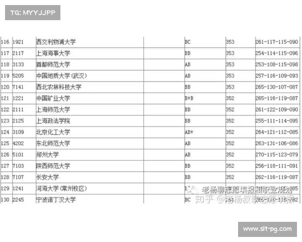 利物浦大学学费详解